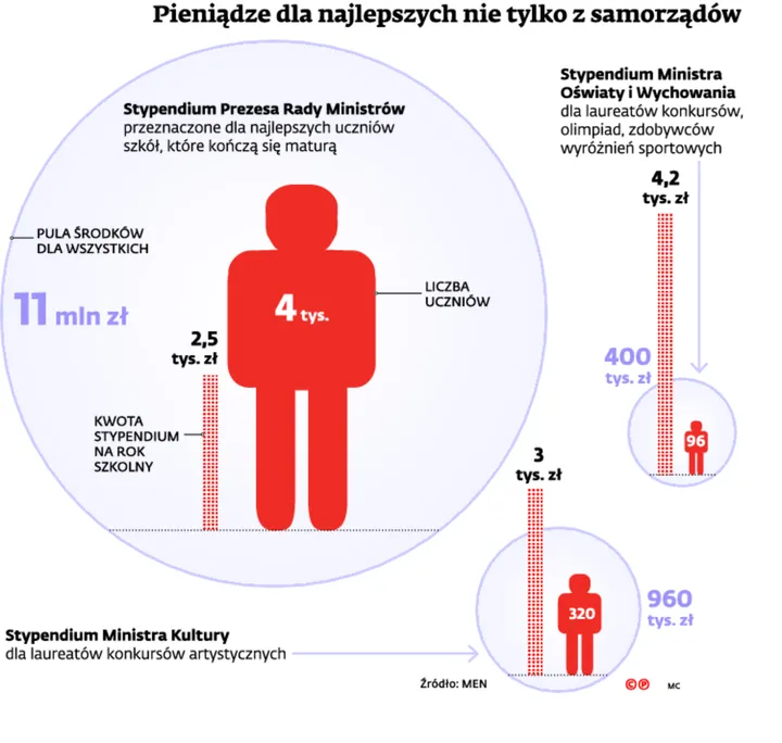 2292228-pieniadze-dla-najlepszych-nie.jpg