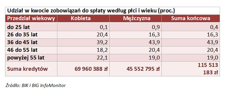 2298623-udzial-w-kwocie-zobowiazan-do.png