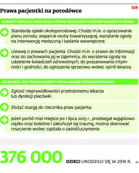 2300753-prawa-pacjentki-na-porodowce.jpg