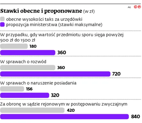 2301845-stawki-obecne-i-proponowane.jpg