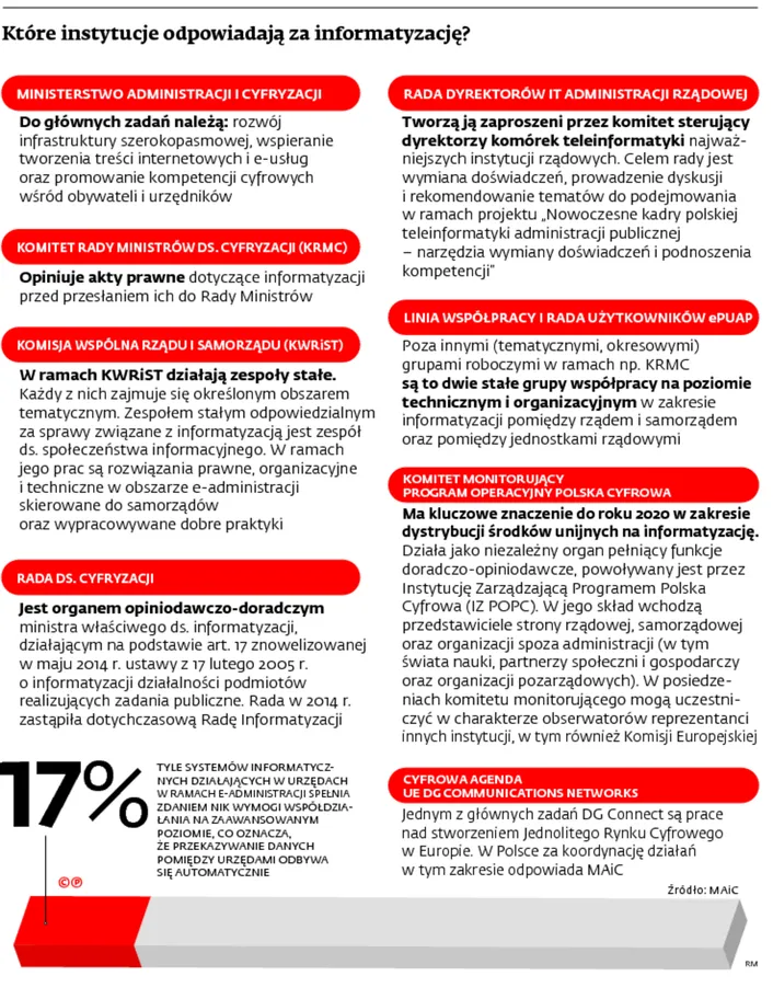 2308097-ktore-instytucje-odpowiadaja.jpg