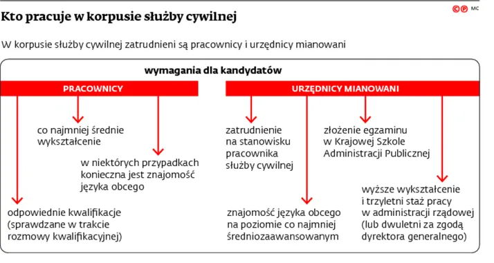 2311721-kto-pracuje-w-korpusie-sluzby.jpg