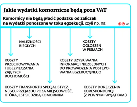2314291-jakie-wydatki-komornicze-beda.jpg
