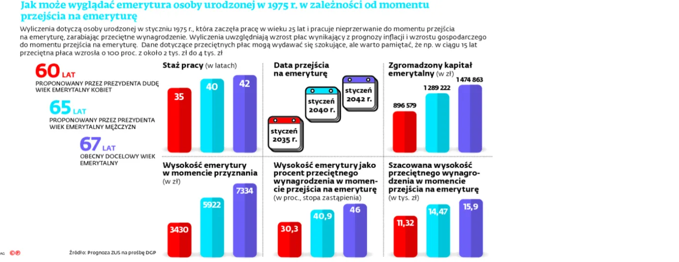 2315857-jak-moze-wygladac-emerytura.jpg