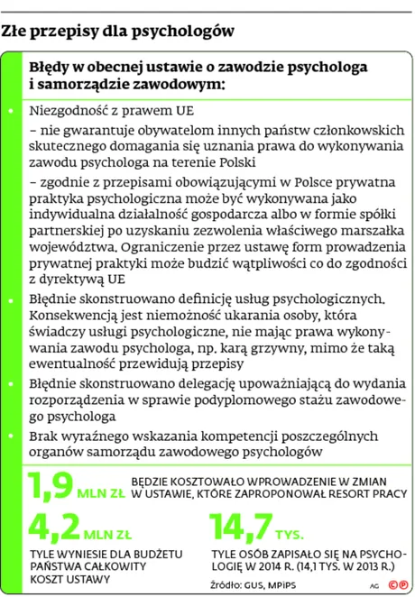 2316936-zle-przepisy-dla-psychologow.jpg