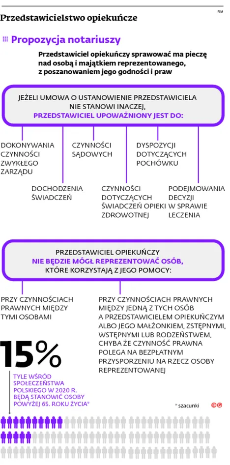 2316989-przedstawicielstwo-opiekuncze.jpg