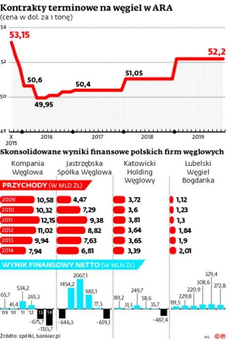 2318437-kontrakty-terminowe-na-wegiel.jpg