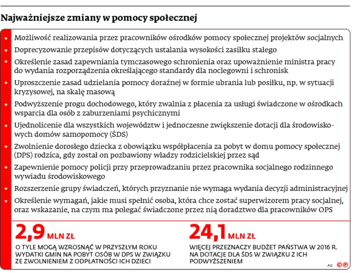 2329850-najwazniejsze-zmiany-w-pomocy.jpg