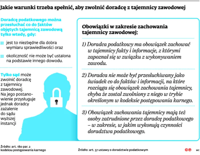 2332886-jakie-warunki-trzeba-spelnic.jpg
