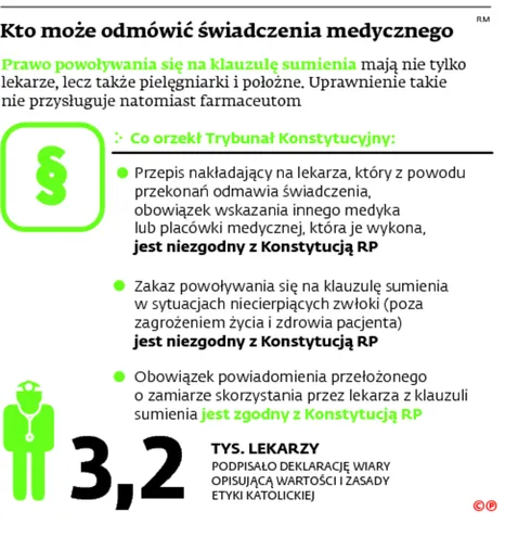 2335417-kto-moze-odmowic-swiadczenia.jpg