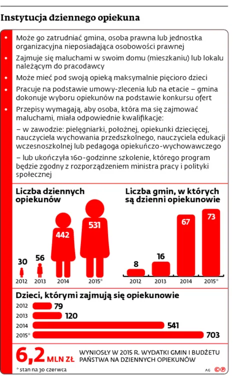 2337813-instytucja-dziennego-opiekuna.jpg