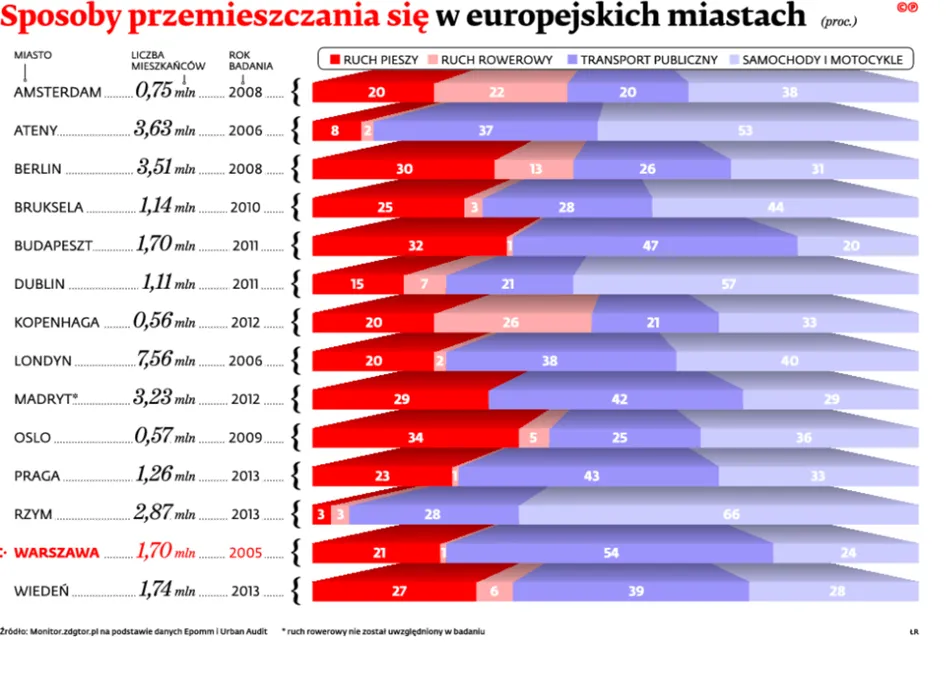 2339313-sposoby-przemieszczania-sie-w.jpg