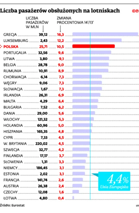 2339244-liczba-pasazerow-obsluzonych.jpg