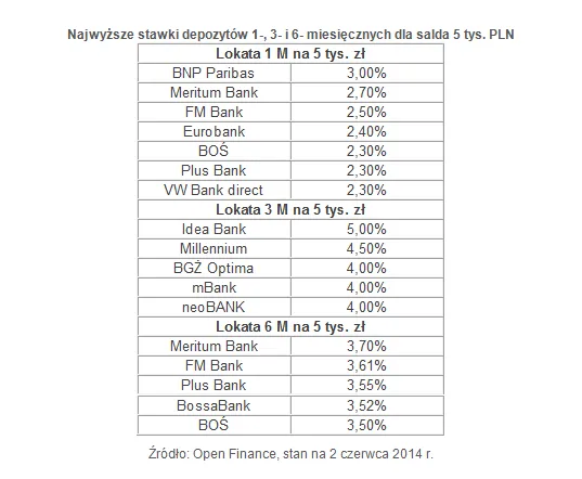 1808433-najwyzsze-stawki-depozytow-1.png