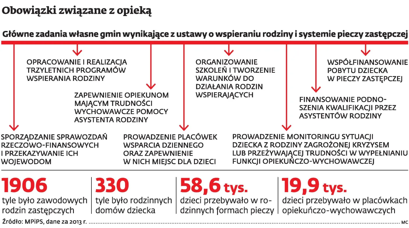 Gminy dopłacą do pensji opiekunów zastępczych