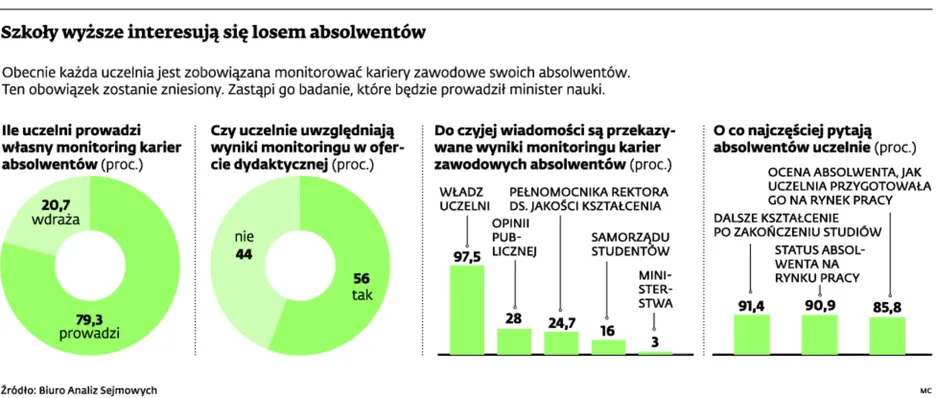 Kariera studenta z klauzulą tajności