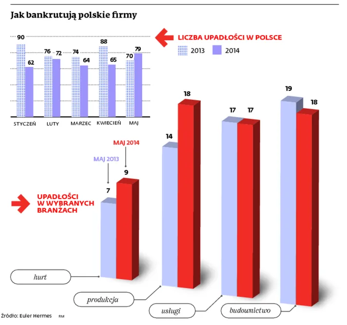 1833247-jak-bankrutuja-polskie-firmy.jpg