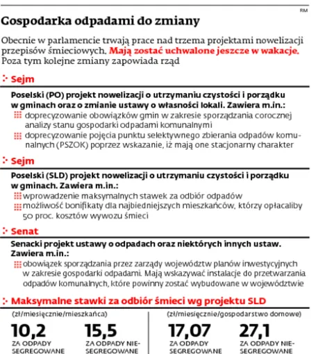 1843760-gospodarka-odpadami-do-zmiany.jpg