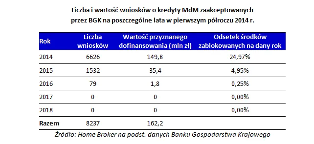1845605-liczba-i-wartosc-wnioskow-o.png