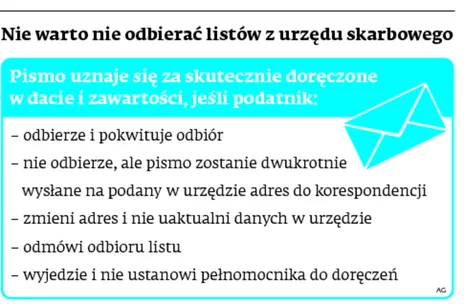 Fiskus nie nabierze się na puste koperty
