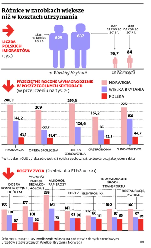 1853632-roznice-w-zarobkach-wieksze.jpg