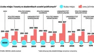 1854950-prognozowana-liczba-studentow.jpg