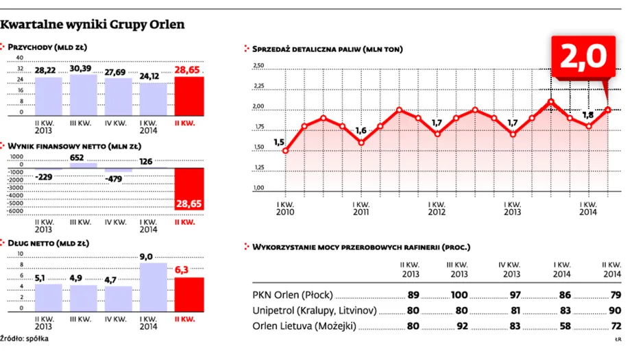 1864395-kwartalne-wyniki-grupy-orlen.jpg