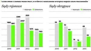 1867190-zespolowe-pozwy-pracownikow.jpg