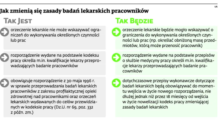 Lekarz wskaże twoje obowiązki służbowe. Jak zareagują pracodawcy?