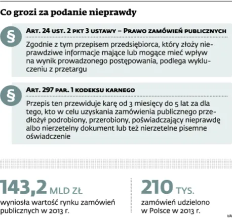 W przetargach można kłamać bezkarnie