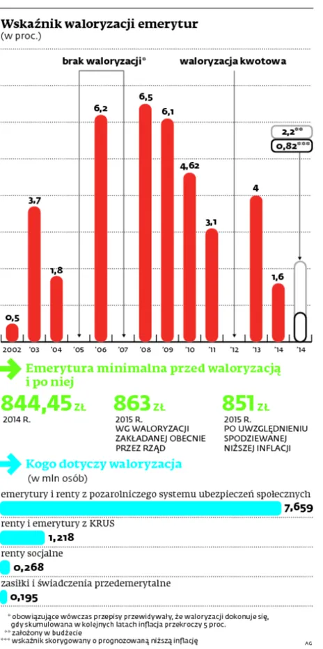 1871397-wskaznik-waloryzacji-emerytur.jpg