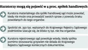 1873026-kuratorzy-moga-sie-pojawic-w.jpg