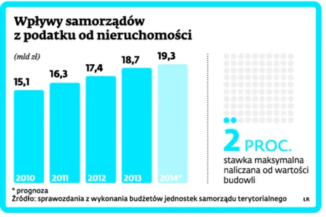 1874772-wplywy-samorzadow-z-podatku.jpg