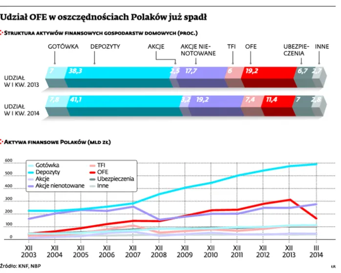 1874453-udzial-ofe-w-oszczednosciach.jpg