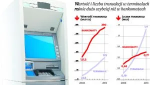 1875820-wartosc-i-liczba-transakcji-w.jpg