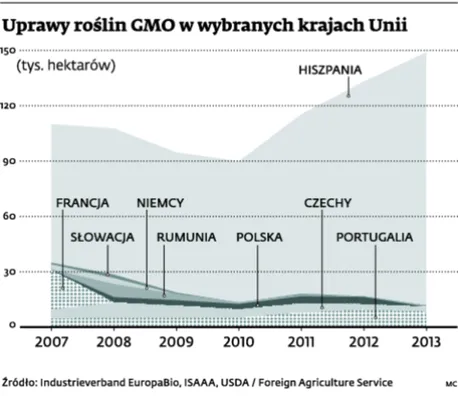 1877978-uprawy-roslin-gmo-w-wybranych.jpg