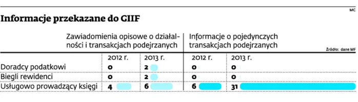 1881786-informacje-przekazane-do-giif.jpg