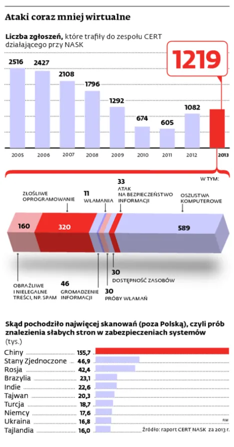1885408-ataki-coraz-mniej-wirtualne.jpg