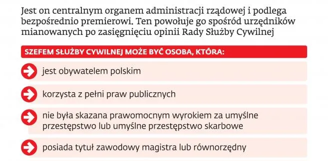 Służba cywilna doczeka się wkrótce szefa