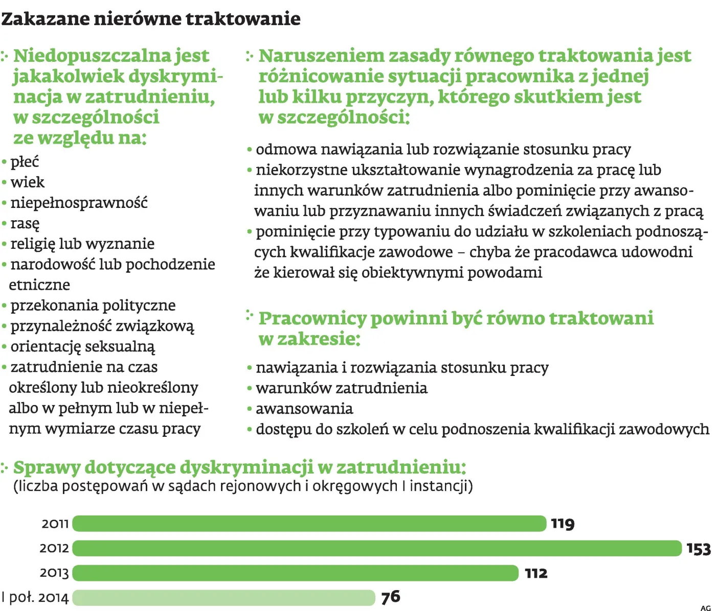 O dyskryminacji w pracy może przesądzić kolor włosów