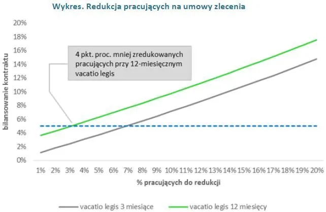 1890698-redukcja-pracujacych-na-umowe.jpg