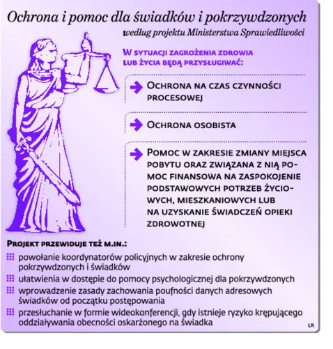 1904882-ochrona-i-pomoc-dla-swiadkow.jpg