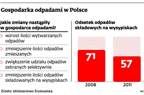 1911101-gospodarka-odpadami-w-polsce.jpg