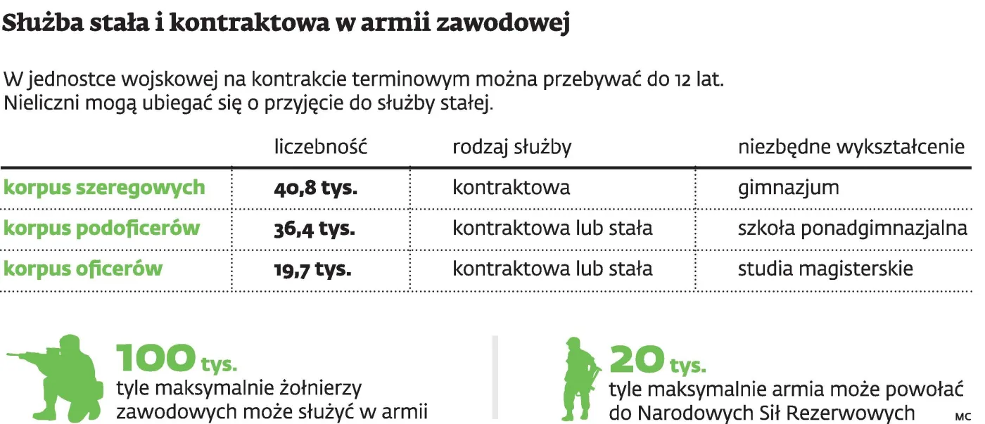 1918812-sluzba-stala-i-kontraktowa-w.jpg