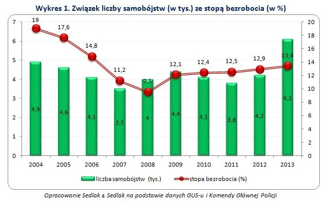1924565-zwiazek-liczby-samobojstw-w.jpg