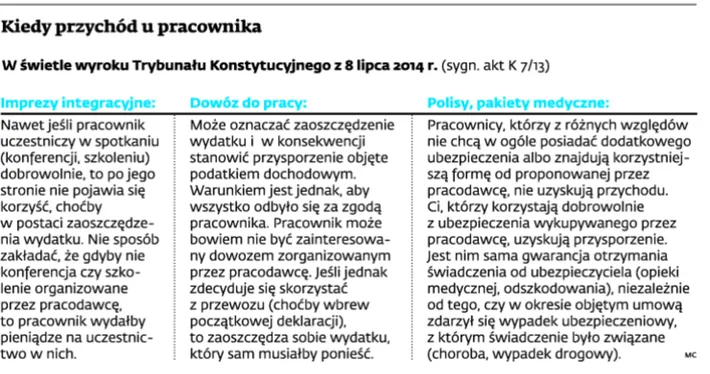 1925094-kiedy-przychod-u-pracownika.jpg