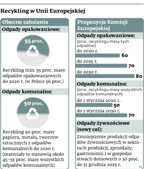 1936112-recykling-w-unii-europejskiej.jpg
