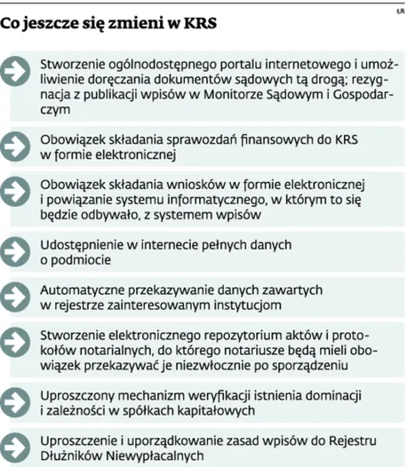 1940759-co-jeszcze-sie-zmieni-w-krs.jpg