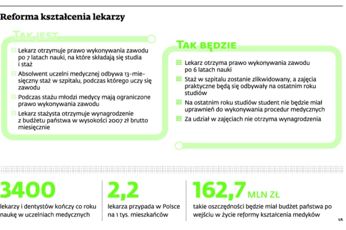 1946490-reforma-ksztalcenia-lekarzy.jpg