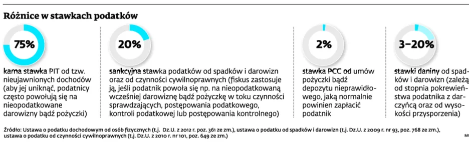1949518-roznice-w-stawkach-podatkow.jpg